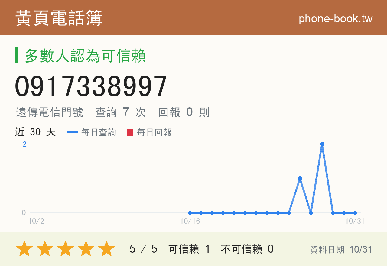 0917338997 評分卡：查詢 7 次、網友回報 0 則