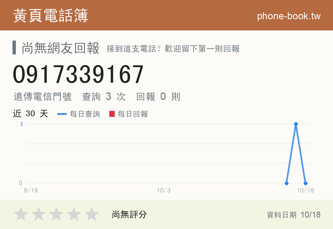 0917339167 評分卡：查詢 3 次、網友回報 0 則