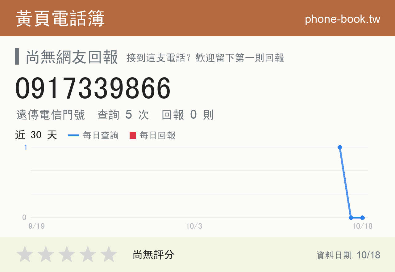0917339866 評分卡：查詢 5 次、網友回報 0 則