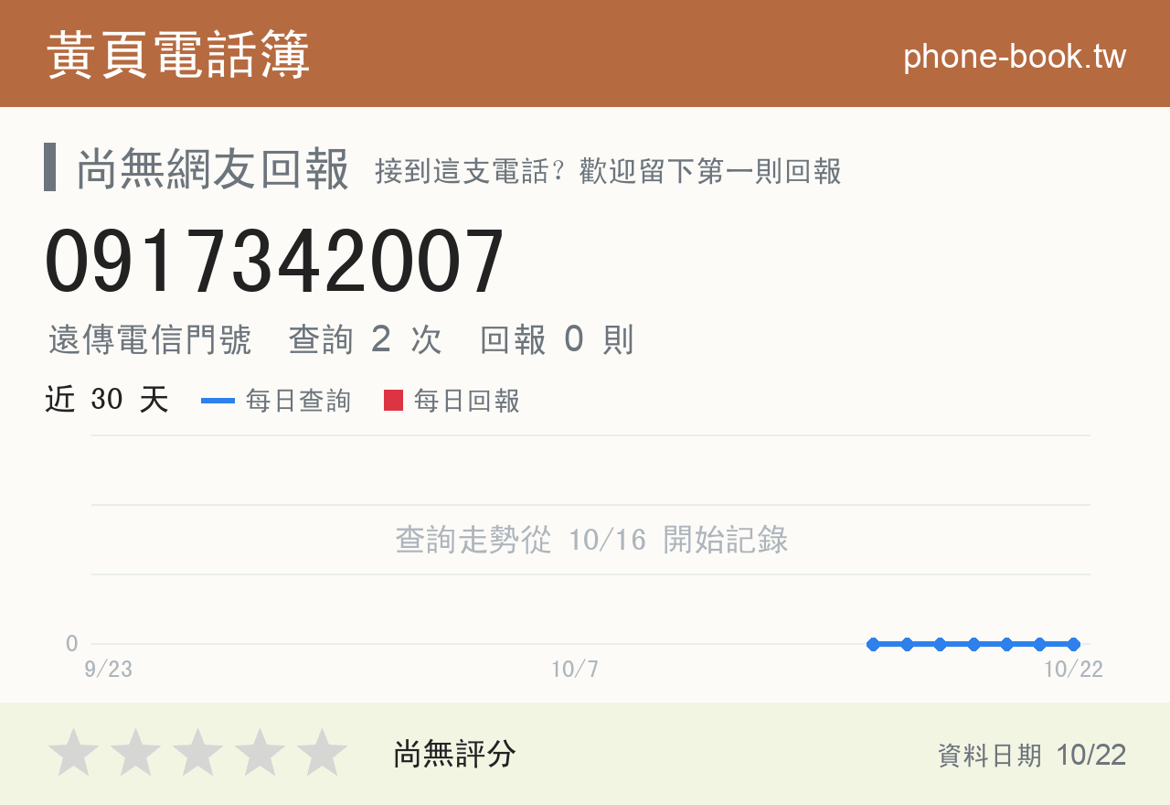 0917342007 評分卡：查詢 2 次、網友回報 0 則