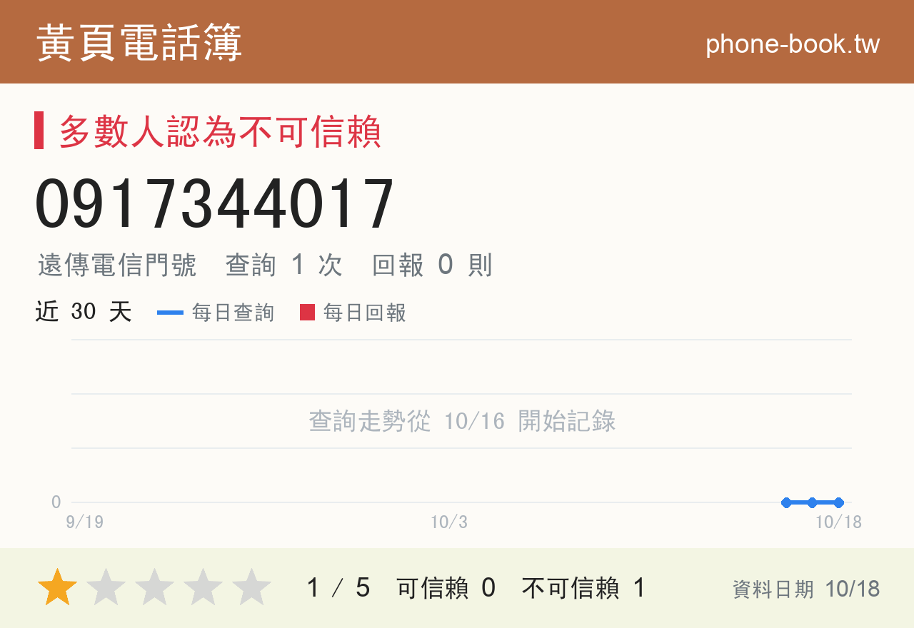 0917344017 評分卡：查詢 1 次、網友回報 0 則