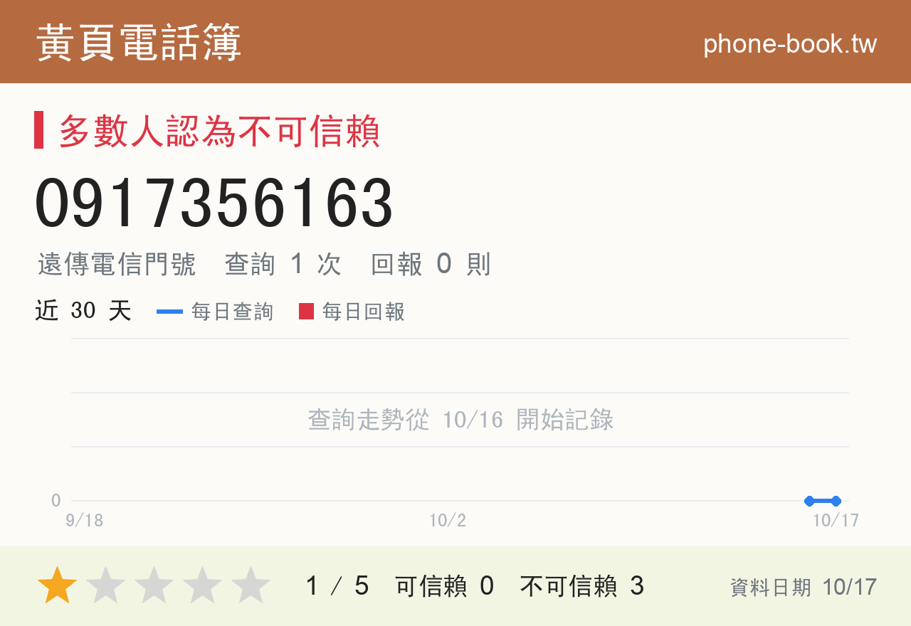 0917356163 評分卡：查詢 1 次、網友回報 0 則