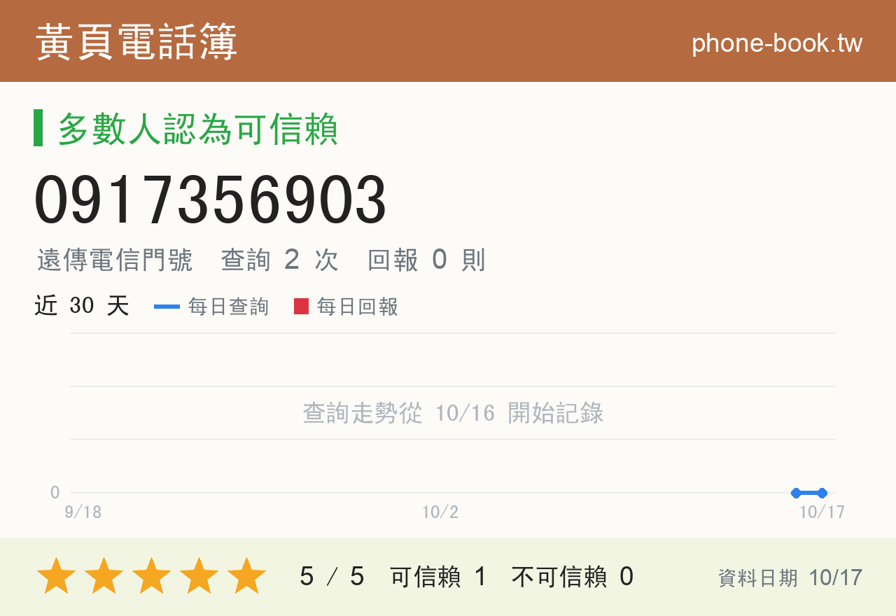 0917356903 評分卡：查詢 2 次、網友回報 0 則