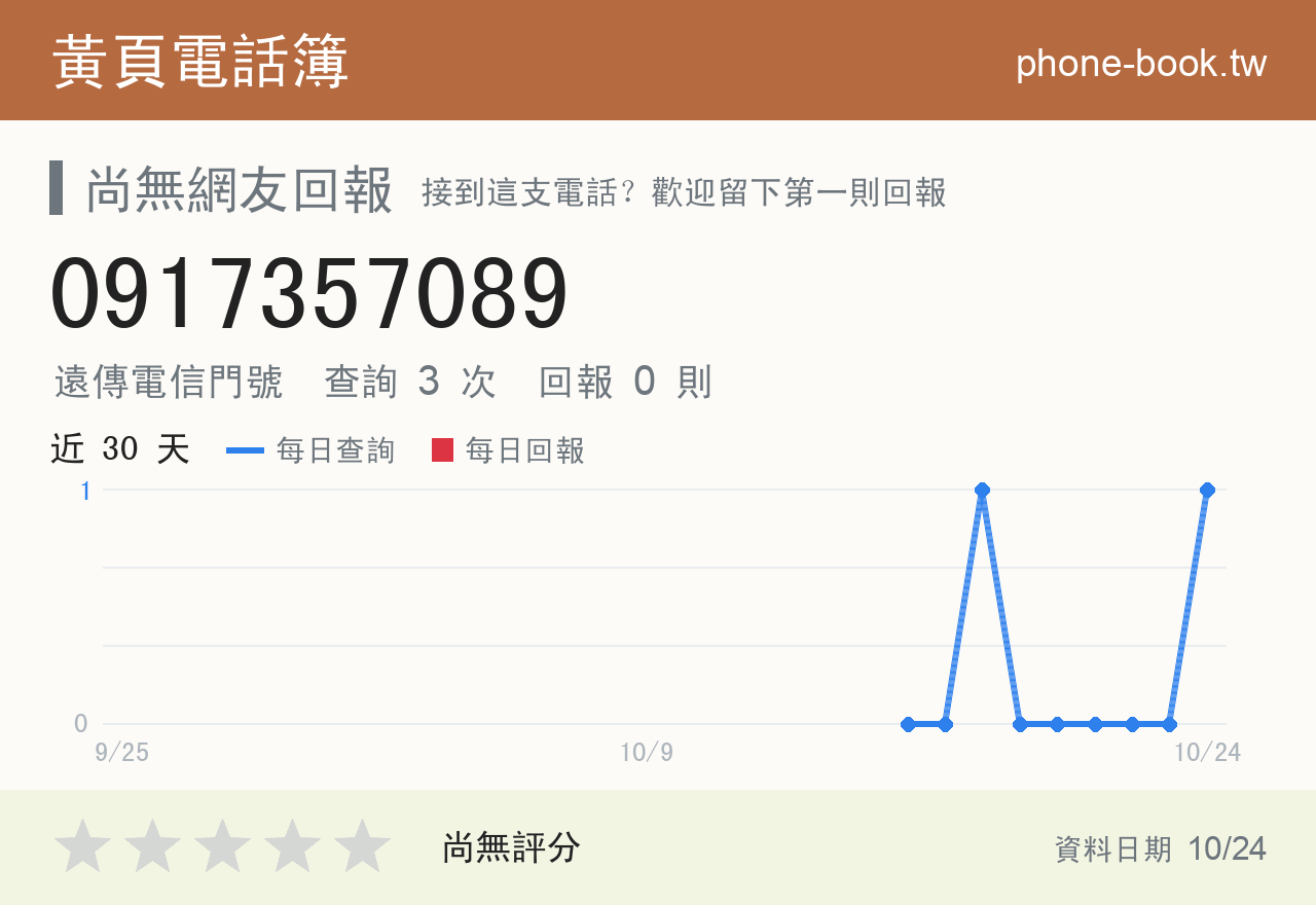 0917357089 評分卡：查詢 3 次、網友回報 0 則