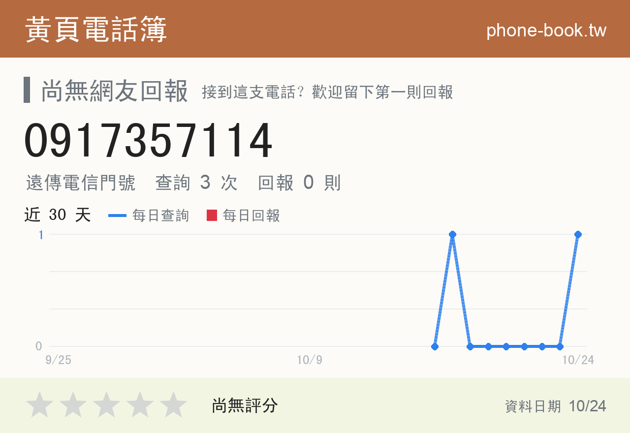 0917357114 評分卡：查詢 3 次、網友回報 0 則