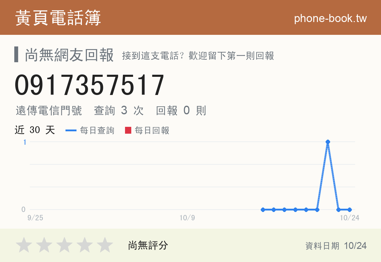 0917357517 評分卡：查詢 3 次、網友回報 0 則