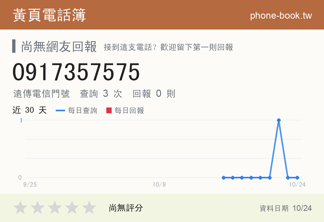 0917357575 評分卡：查詢 3 次、網友回報 0 則