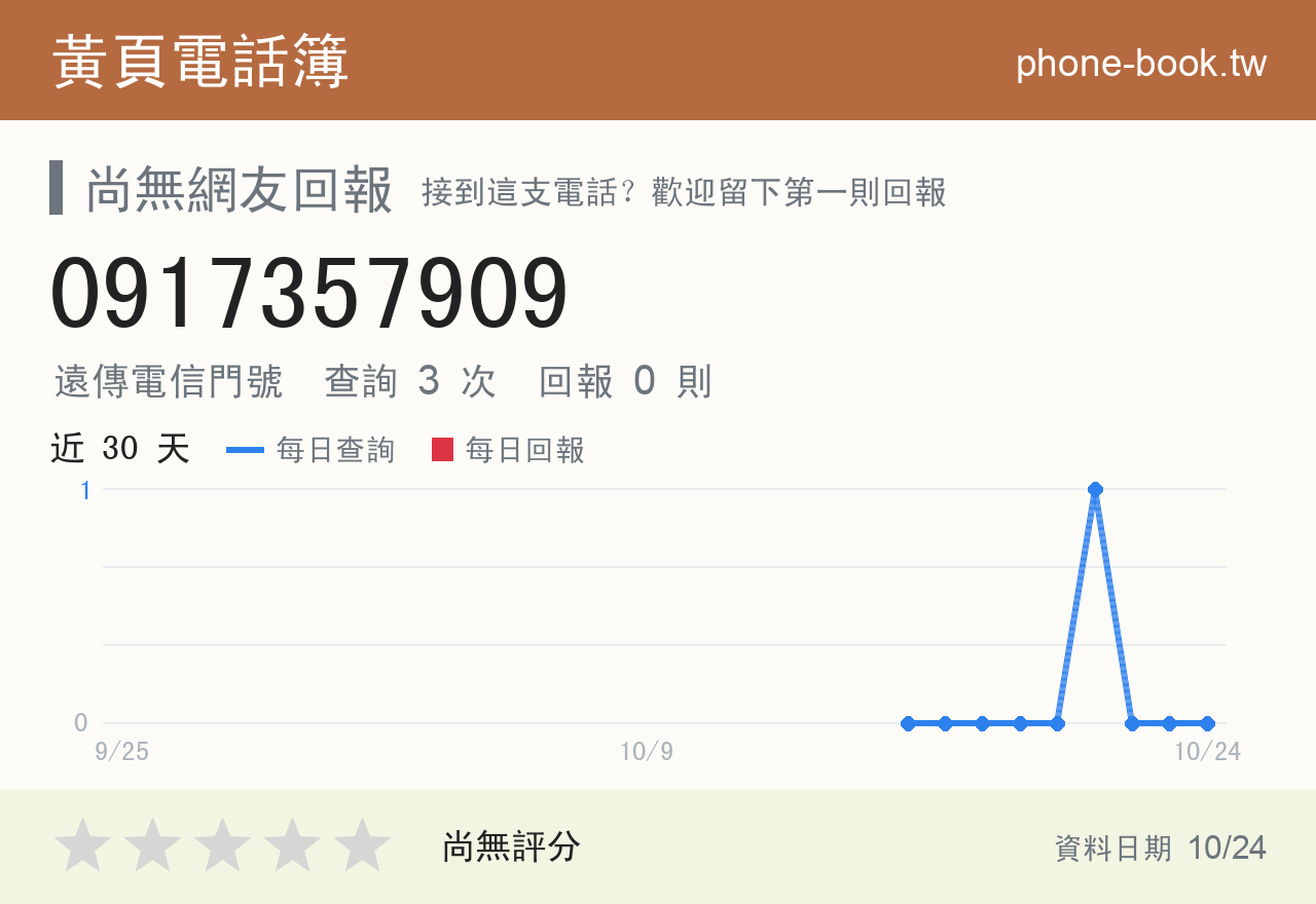 0917357909 評分卡：查詢 3 次、網友回報 0 則