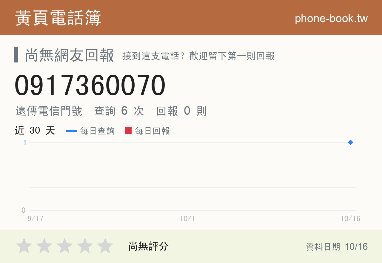0917360070 評分卡：查詢 6 次、網友回報 0 則
