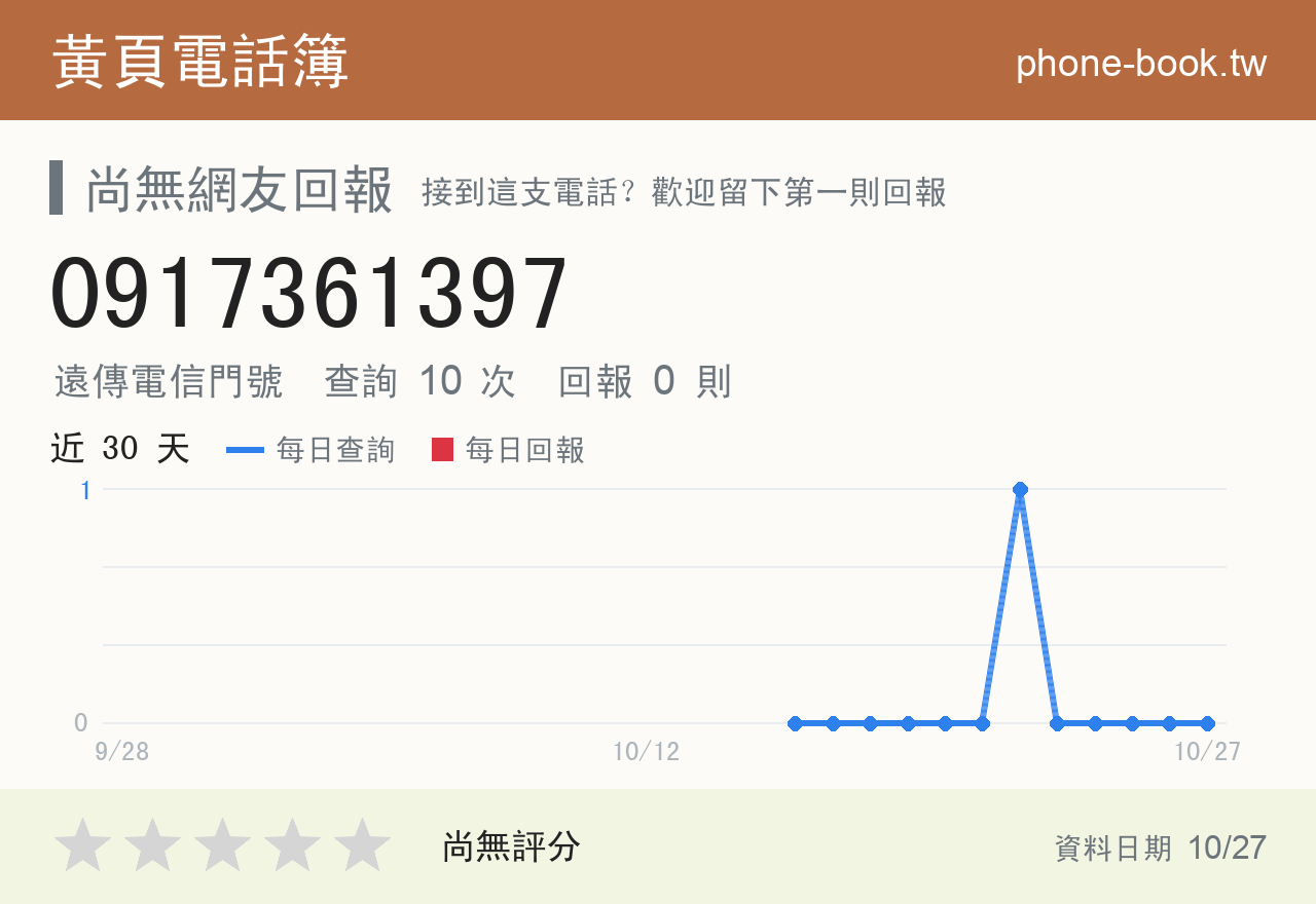 0917361397 評分卡：查詢 10 次、網友回報 0 則