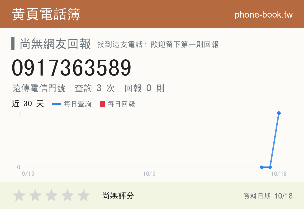 0917363589 評分卡：查詢 3 次、網友回報 0 則