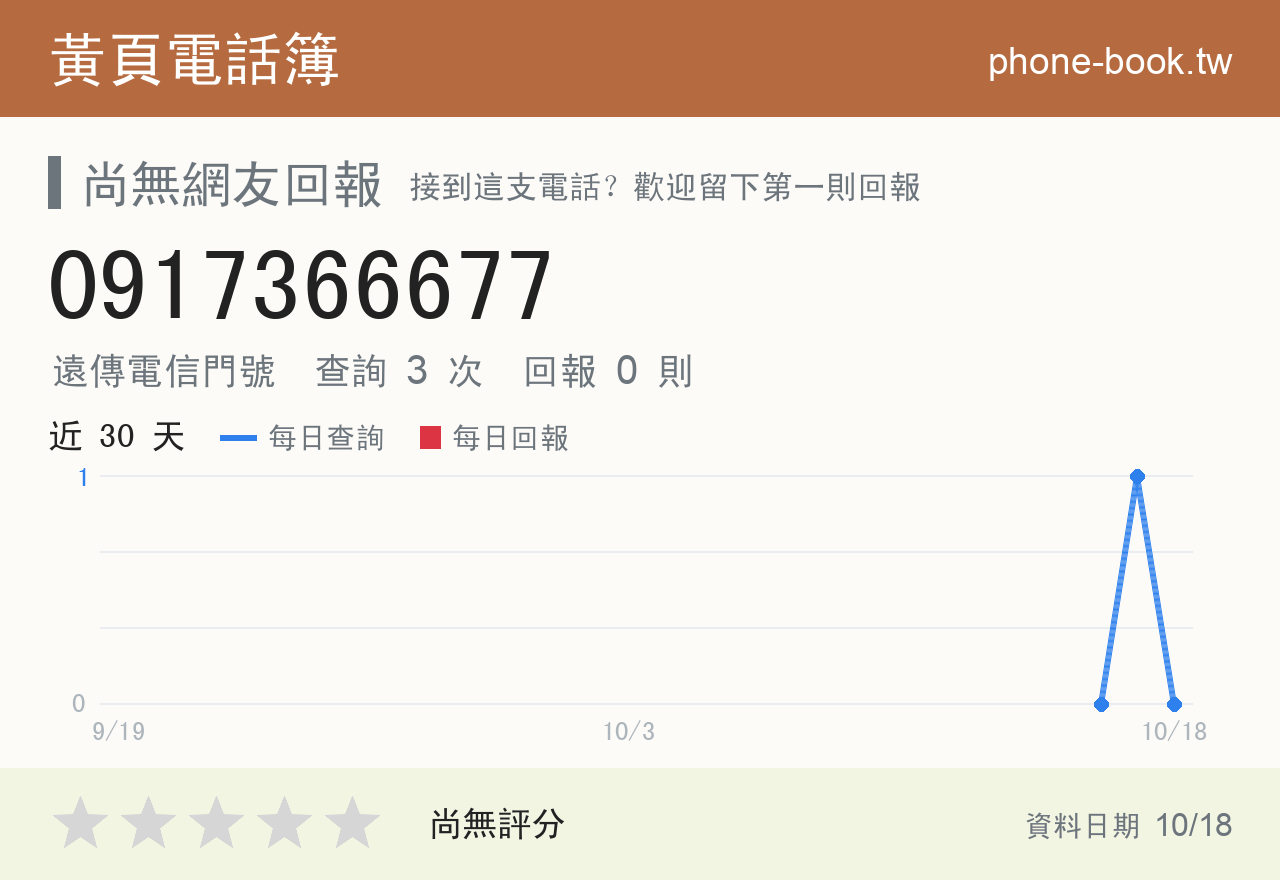 0917366677 評分卡：查詢 3 次、網友回報 0 則