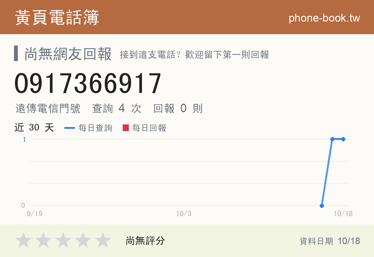 0917366917 評分卡：查詢 4 次、網友回報 0 則