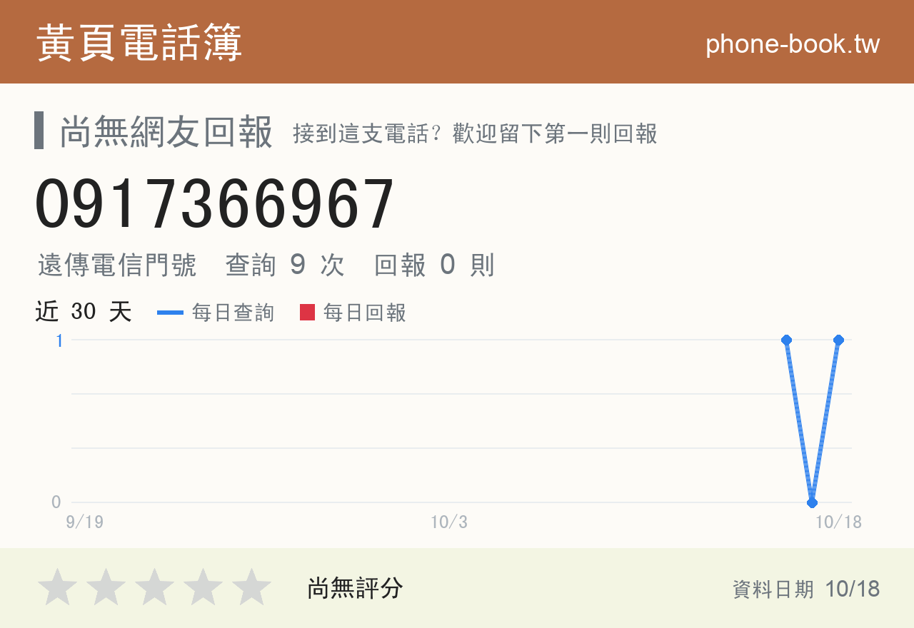 0917366967 評分卡：查詢 8 次、網友回報 0 則