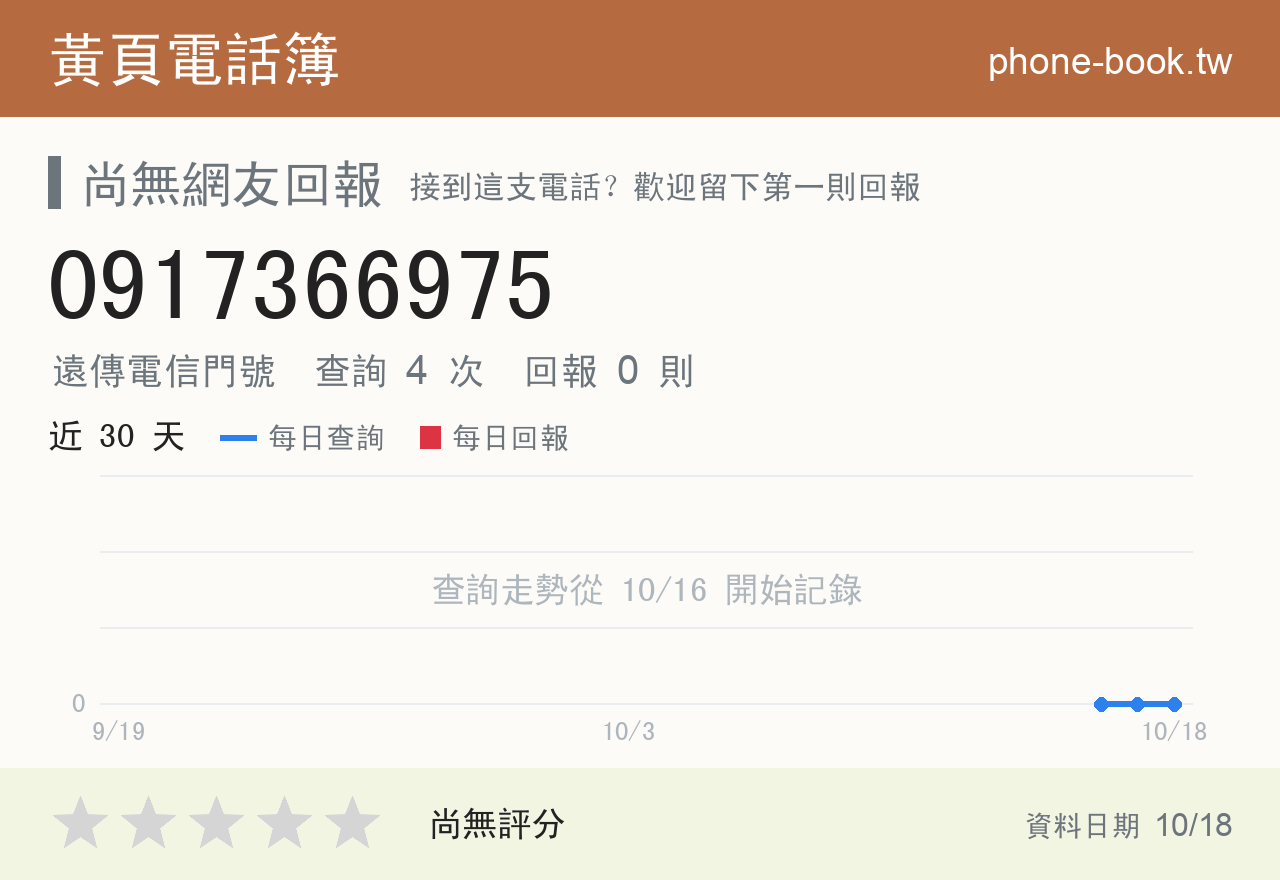 0917366975 評分卡：查詢 4 次、網友回報 0 則