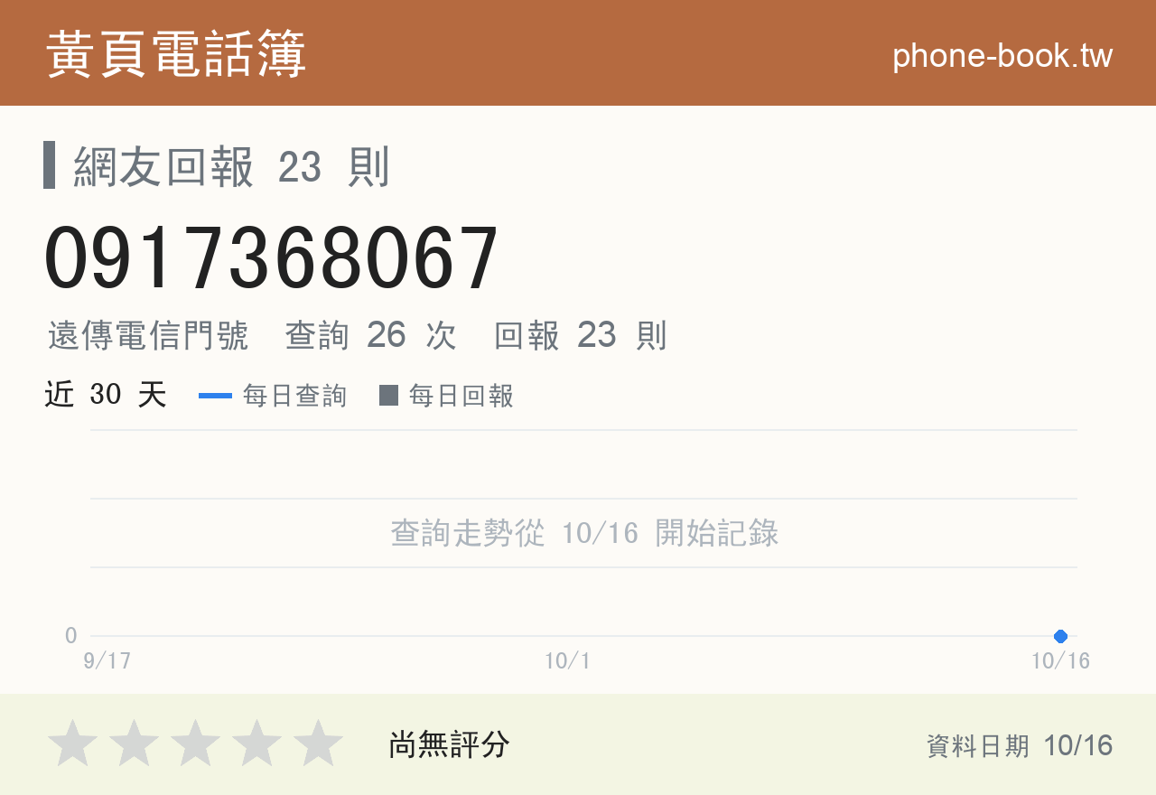 0917368067 評分卡：查詢 26 次、網友回報 23 則