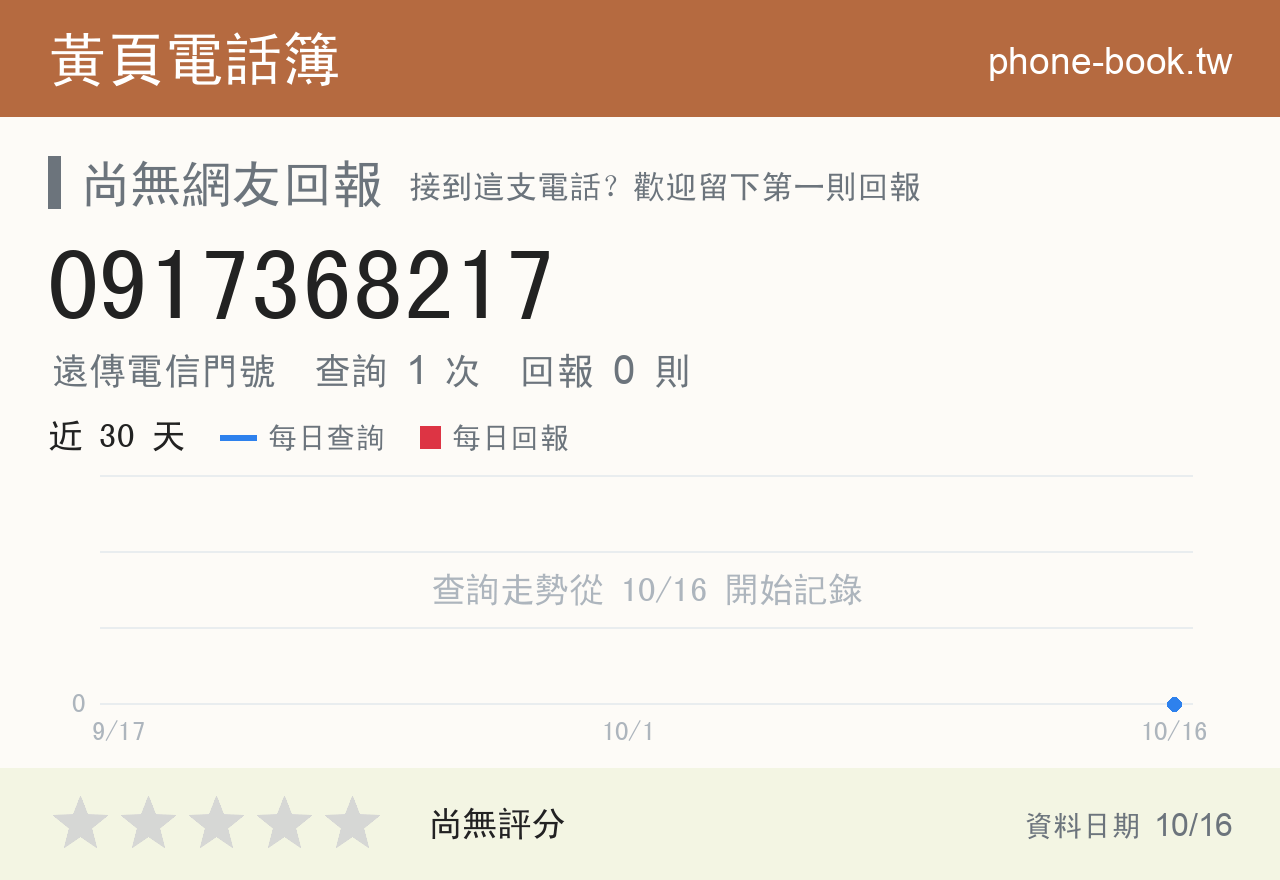 0917368217 評分卡：查詢 1 次、網友回報 0 則