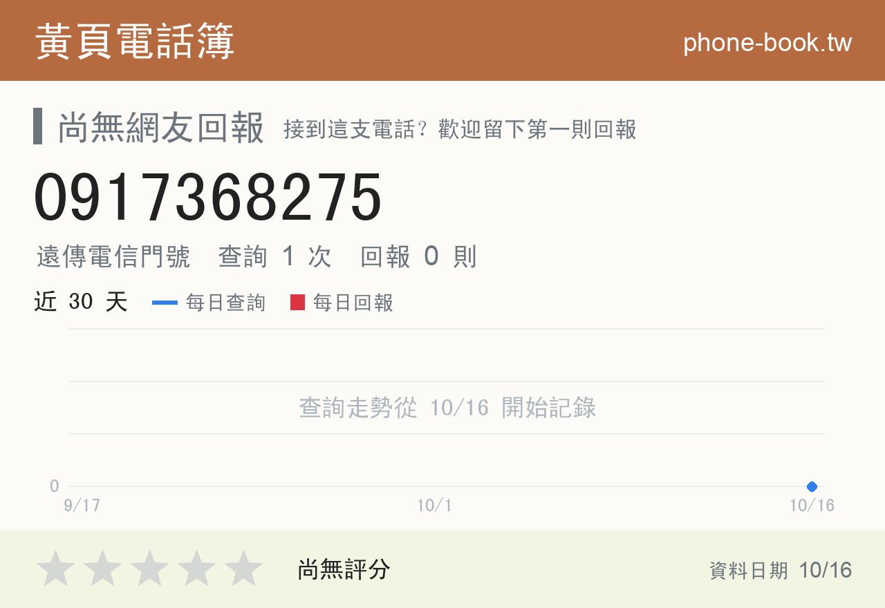 0917368275 評分卡：查詢 1 次、網友回報 0 則