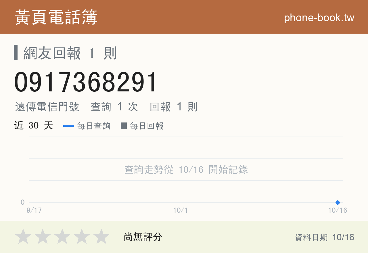 0917368291 評分卡：查詢 1 次、網友回報 1 則