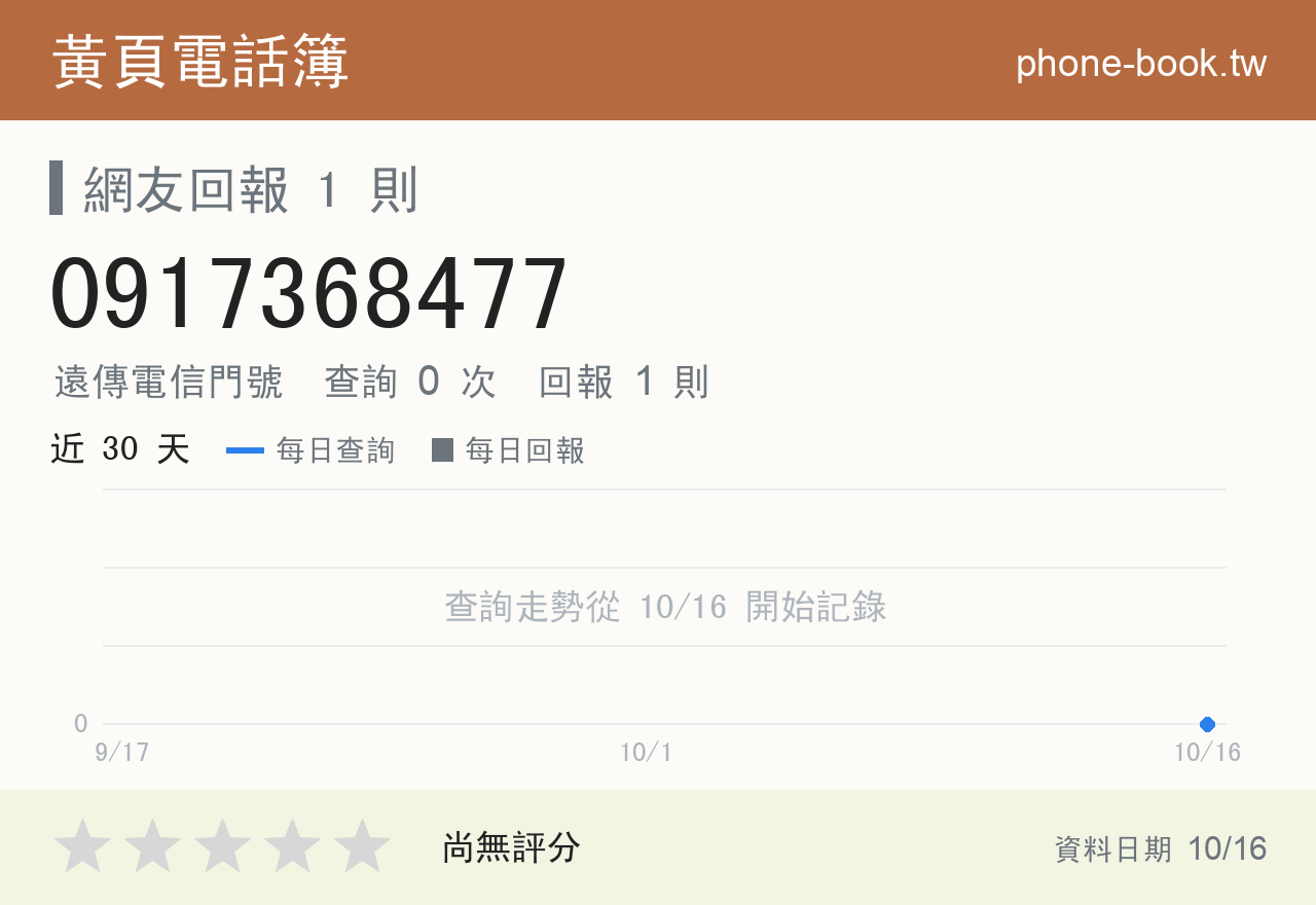 0917368477 評分卡：查詢 0 次、網友回報 1 則