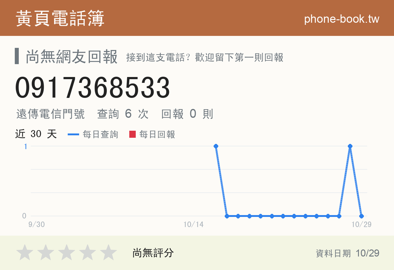 0917368533 評分卡：查詢 6 次、網友回報 0 則