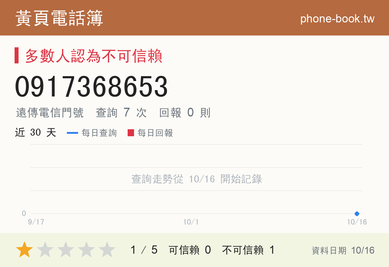 0917368653 評分卡：查詢 7 次、網友回報 0 則