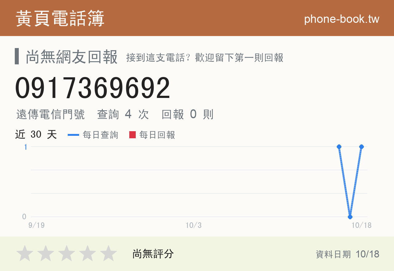 0917369692 評分卡：查詢 4 次、網友回報 0 則