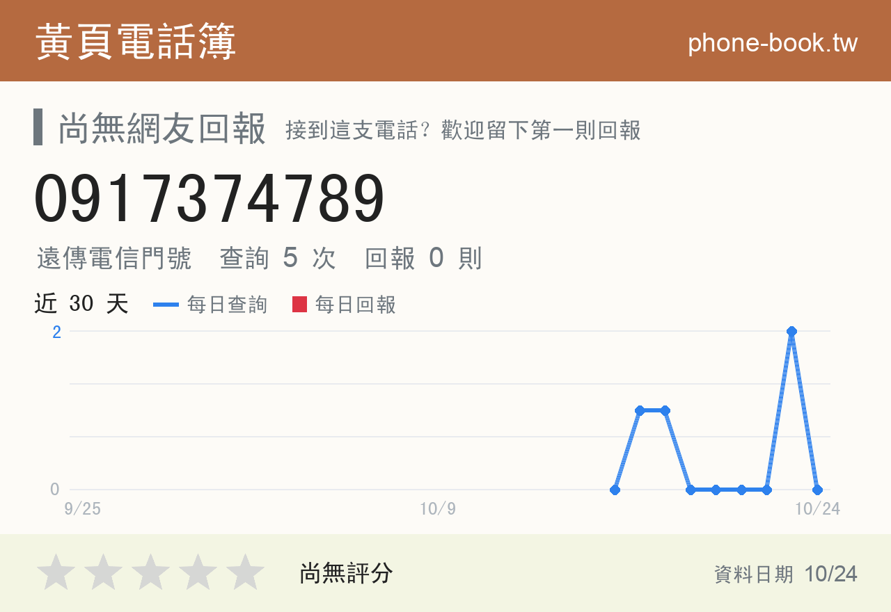 0917374789 評分卡：查詢 5 次、網友回報 0 則