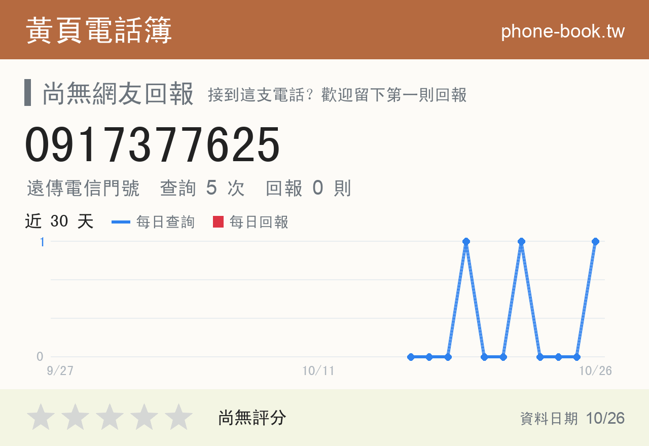 0917377625 評分卡：查詢 5 次、網友回報 0 則