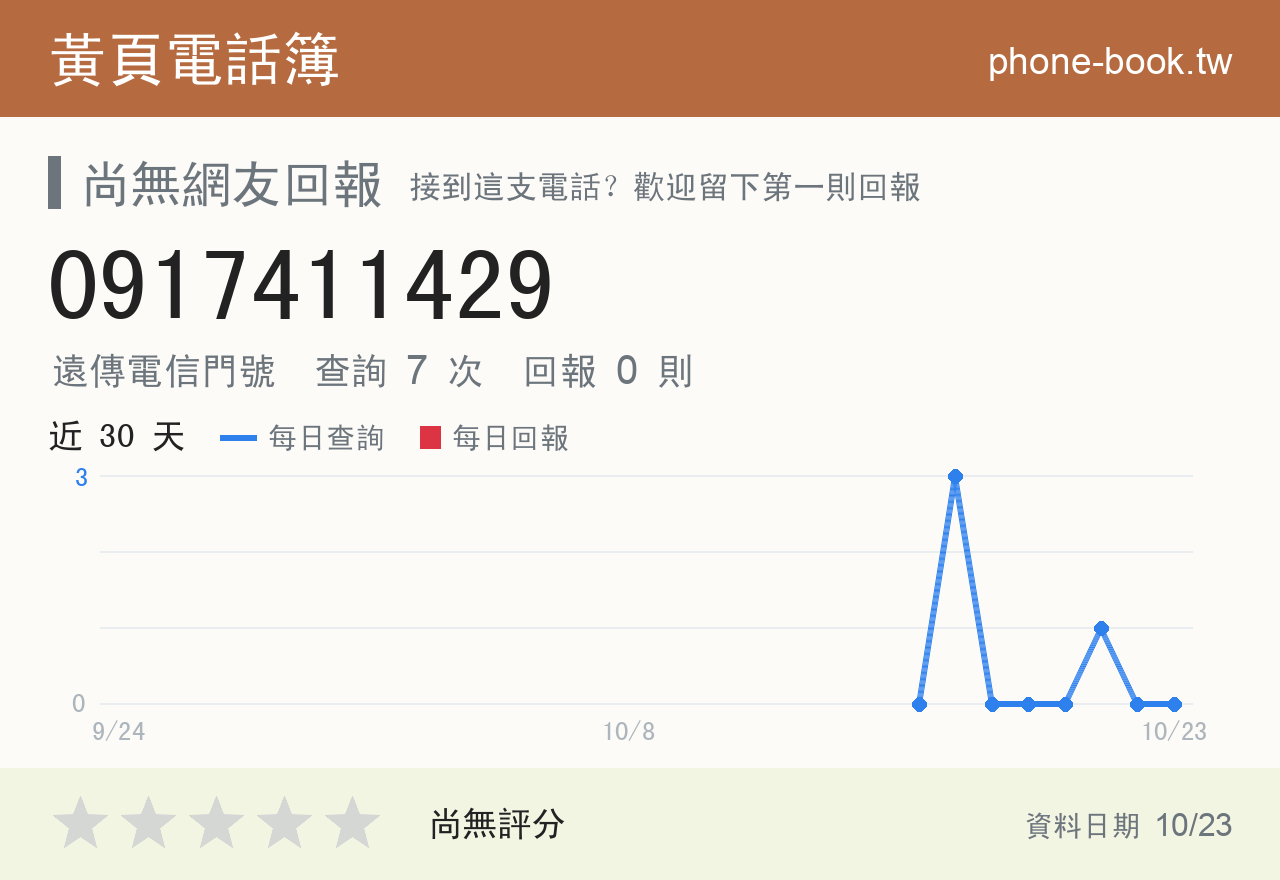 0917411429 評分卡：查詢 7 次、網友回報 0 則