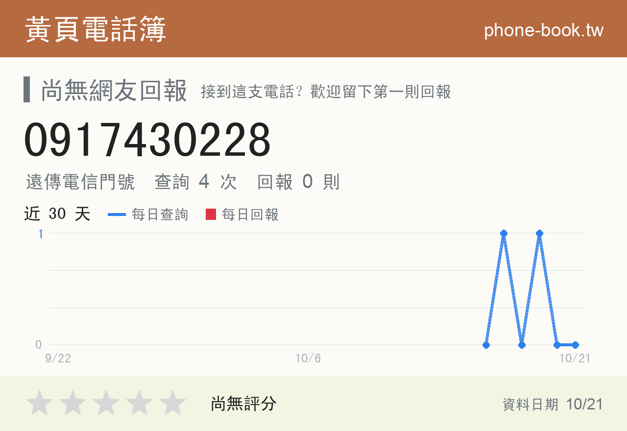 0917430228 評分卡：查詢 4 次、網友回報 0 則