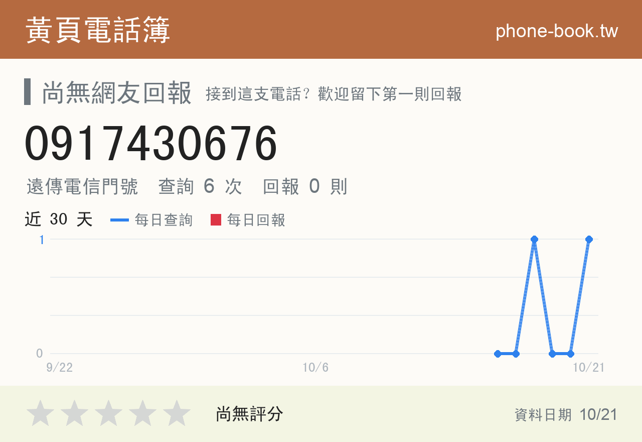 0917430676 評分卡：查詢 6 次、網友回報 0 則