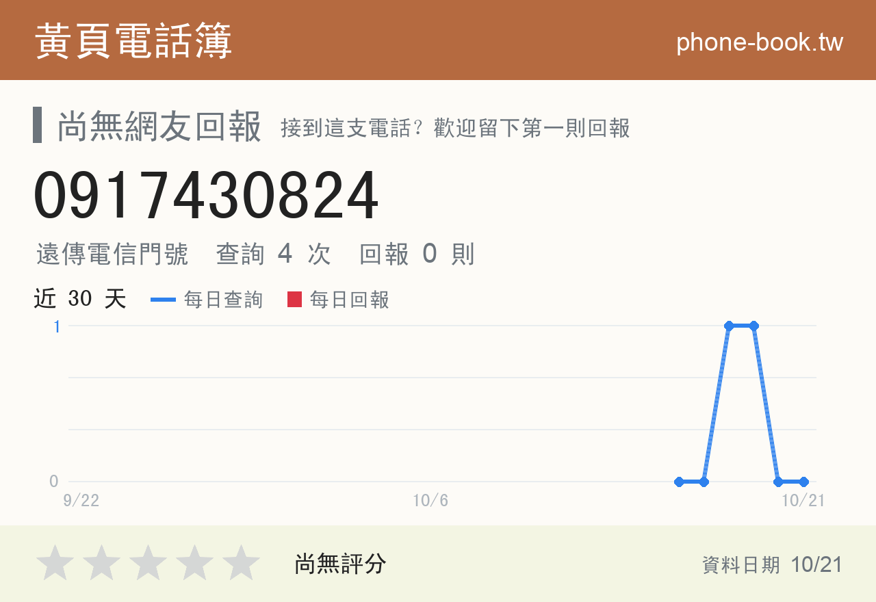 0917430824 評分卡：查詢 4 次、網友回報 0 則