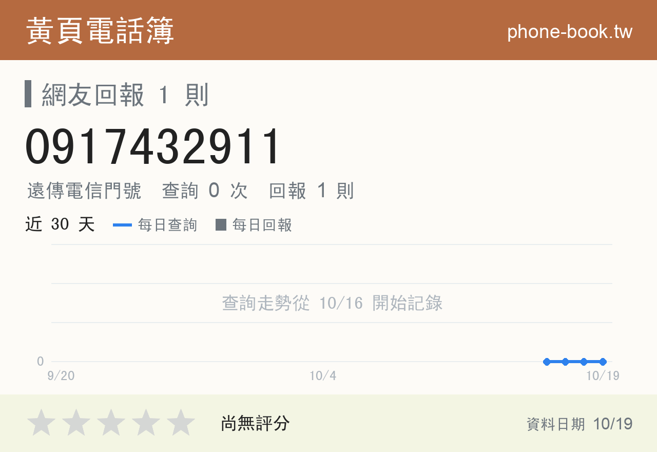 0917432911 評分卡：查詢 0 次、網友回報 1 則