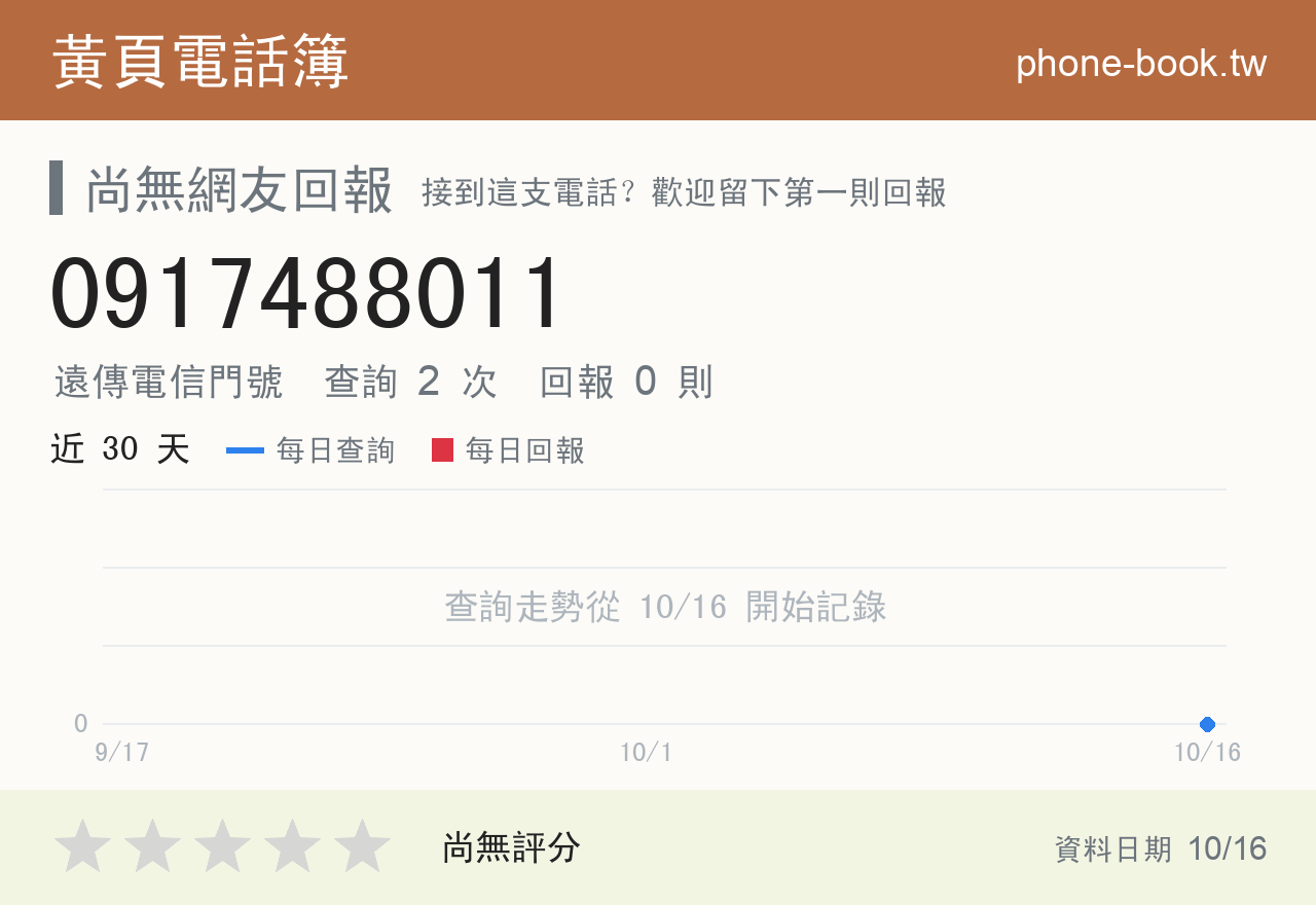 0917488011 評分卡：查詢 2 次、網友回報 0 則