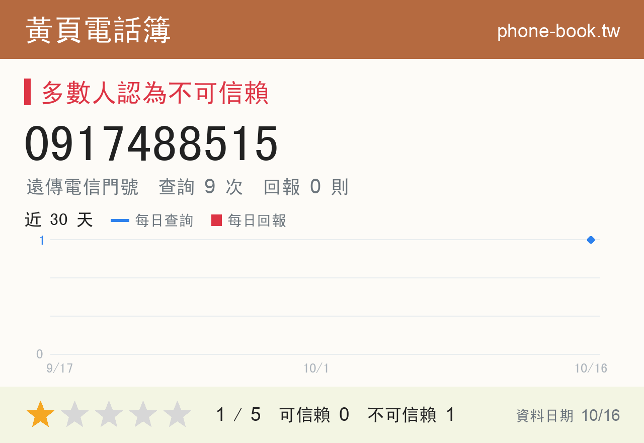 0917488515 評分卡：查詢 9 次、網友回報 0 則