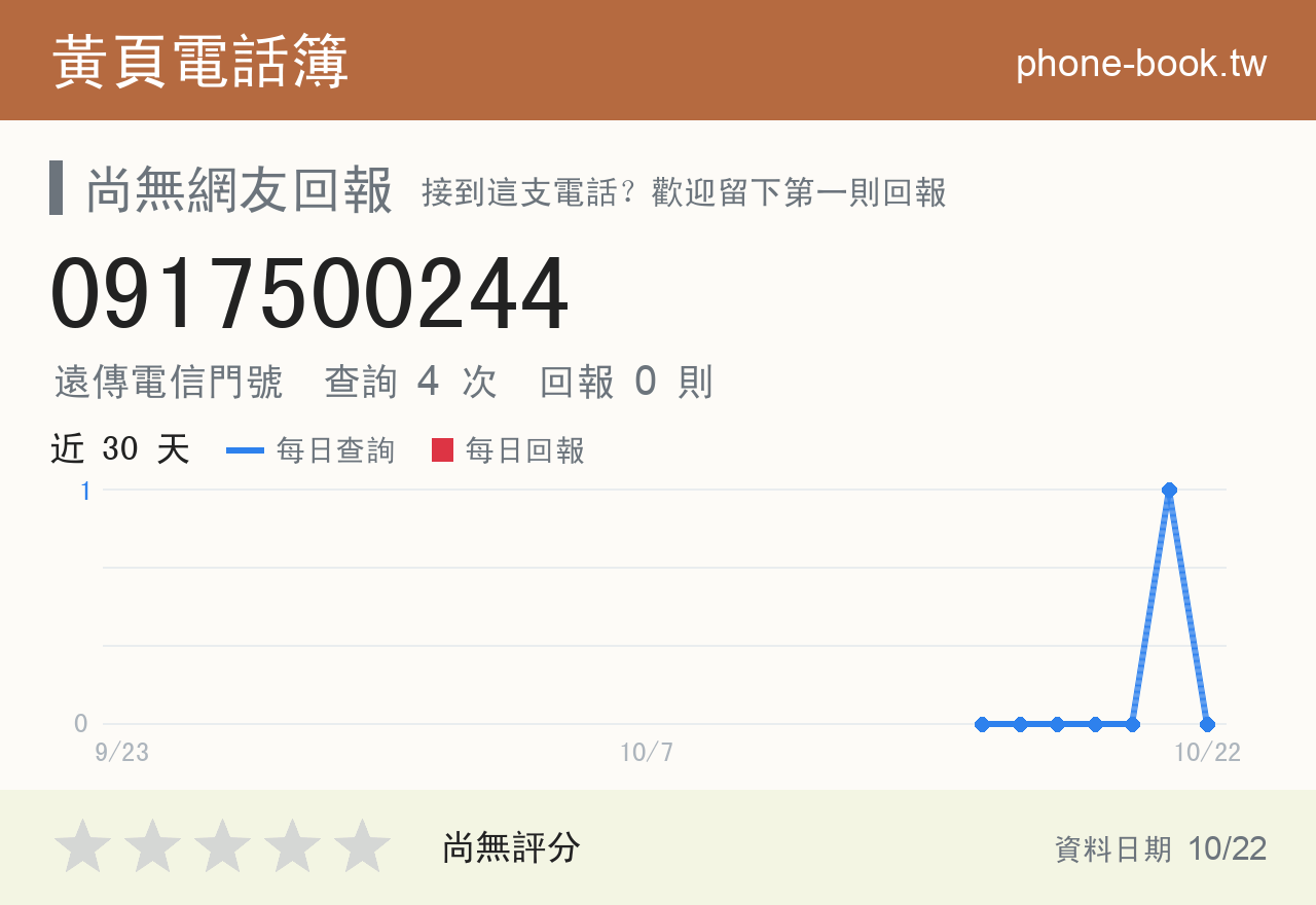 0917500244 評分卡：查詢 4 次、網友回報 0 則