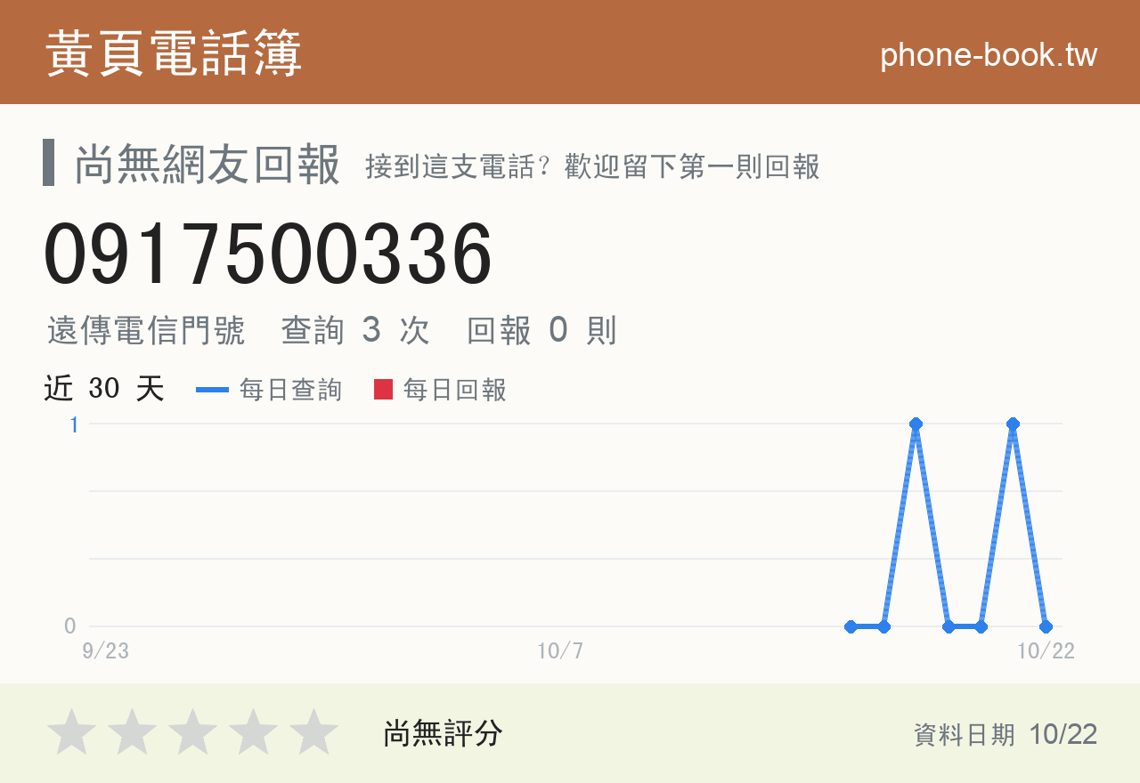0917500336 評分卡：查詢 3 次、網友回報 0 則