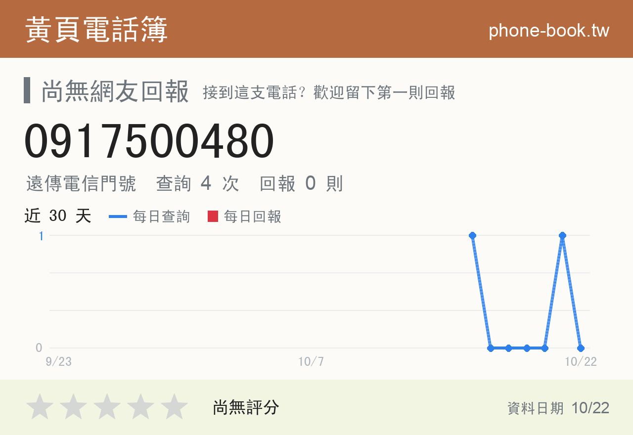 0917500480 評分卡：查詢 4 次、網友回報 0 則