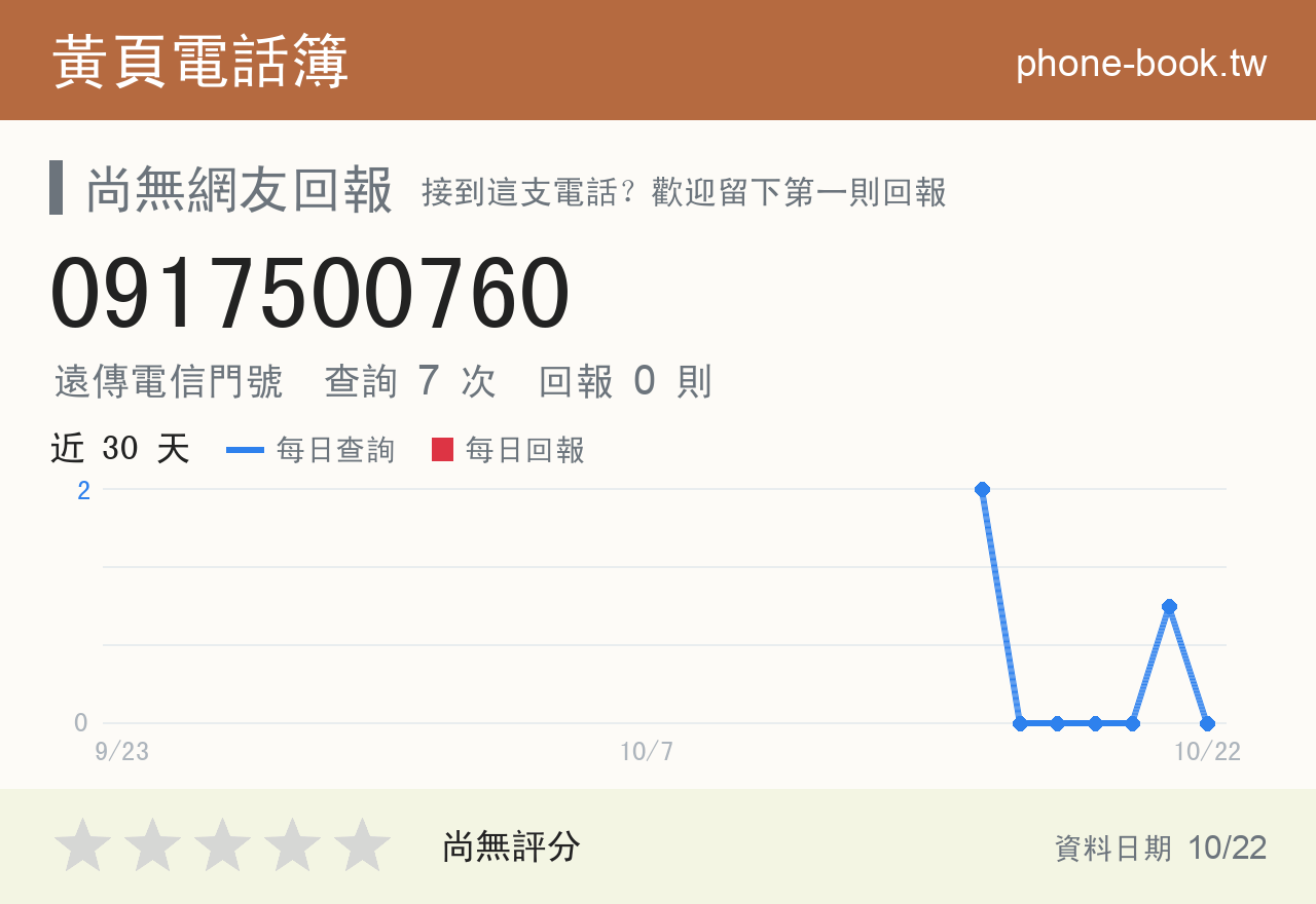 0917500760 評分卡：查詢 7 次、網友回報 0 則
