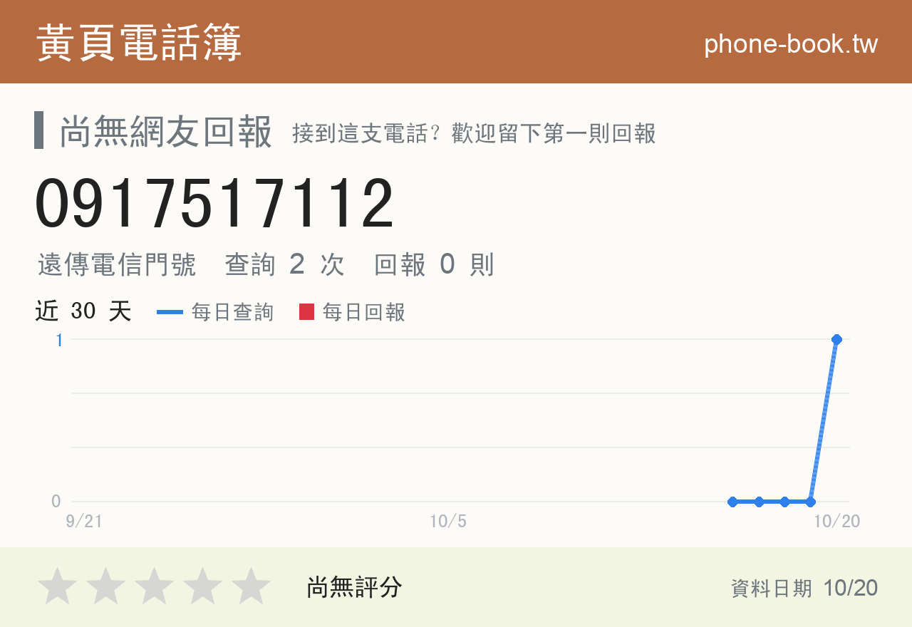 0917517112 評分卡：查詢 2 次、網友回報 0 則