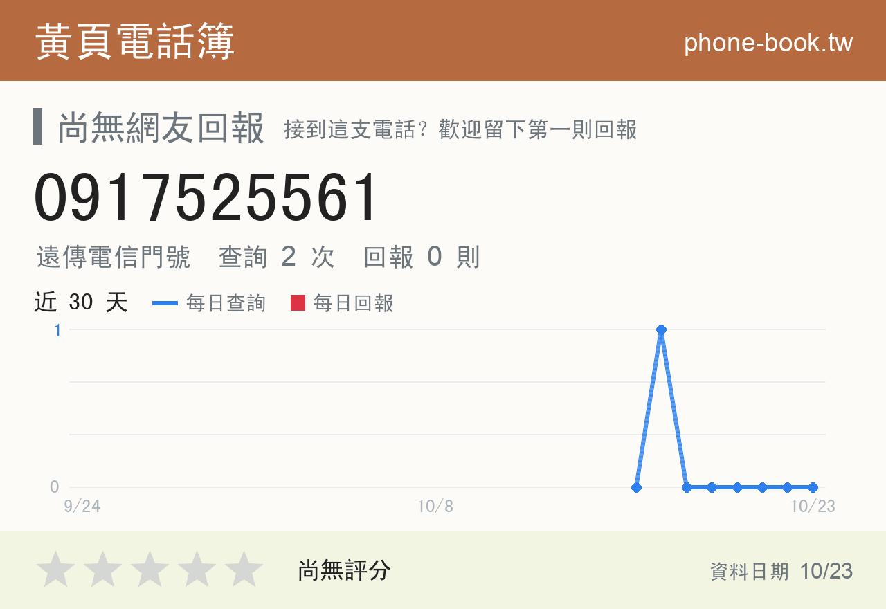 0917525561 評分卡：查詢 2 次、網友回報 0 則