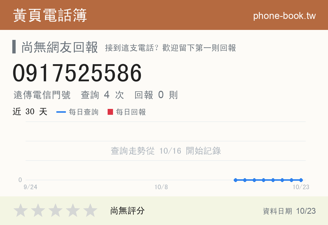 0917525586 評分卡：查詢 4 次、網友回報 0 則