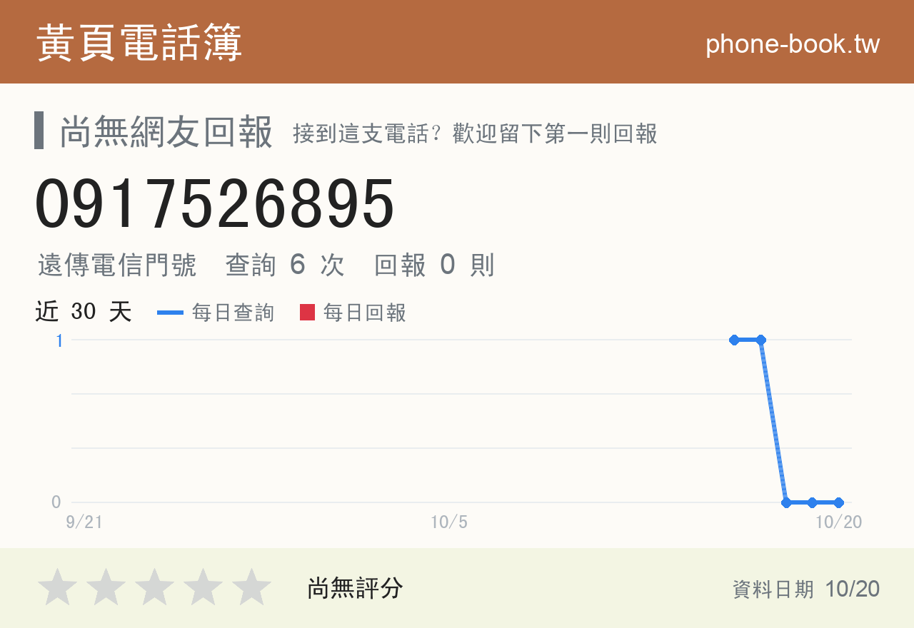 0917526895 評分卡：查詢 6 次、網友回報 0 則