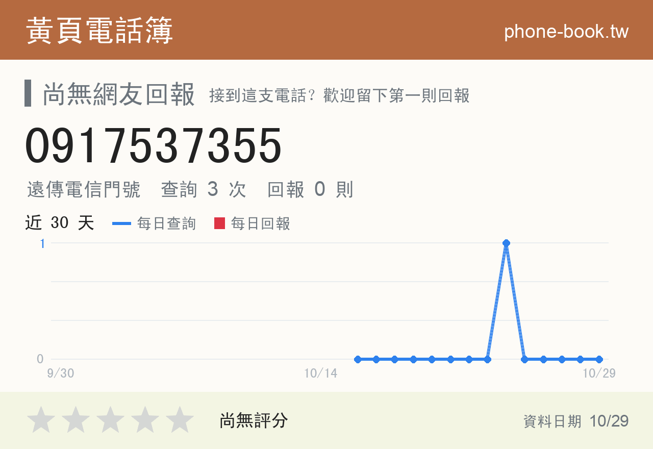 0917537355 評分卡：查詢 3 次、網友回報 0 則