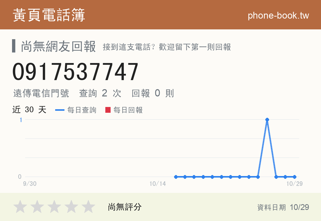 0917537747 評分卡：查詢 2 次、網友回報 0 則