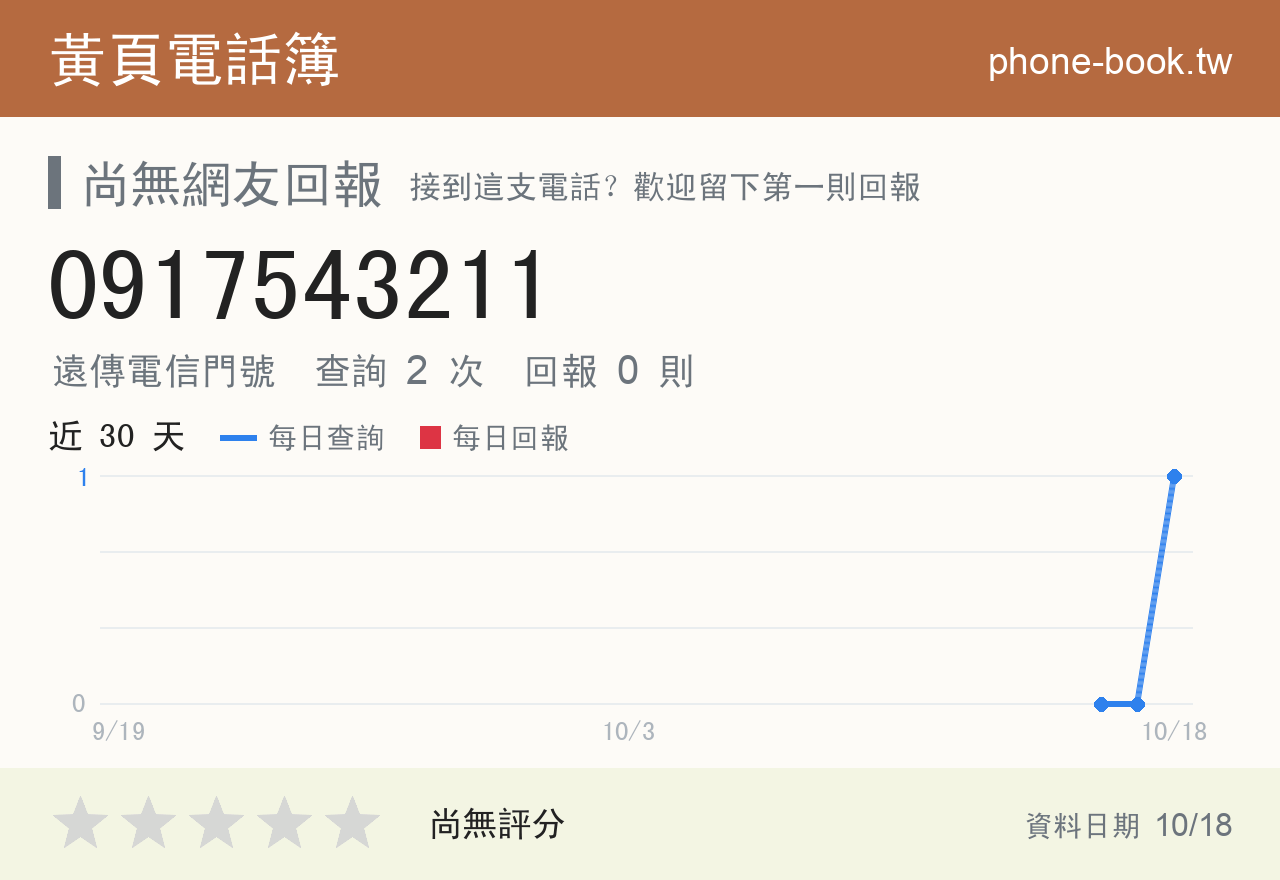 0917543211 評分卡：查詢 2 次、網友回報 0 則