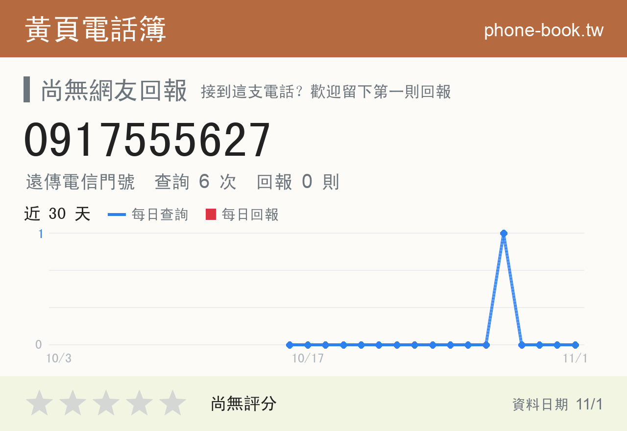 0917555627 評分卡：查詢 6 次、網友回報 0 則