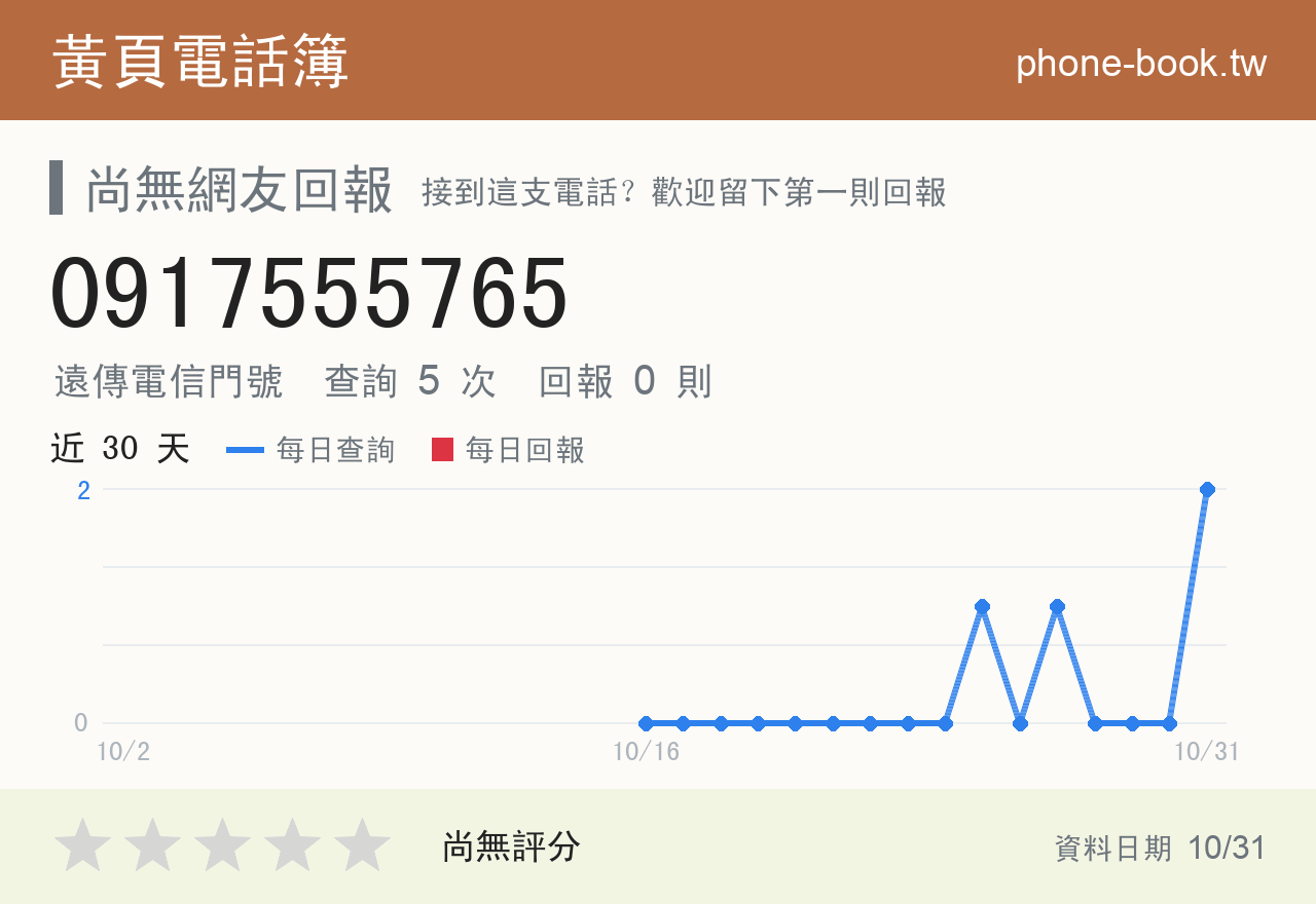 0917555765 評分卡：查詢 4 次、網友回報 0 則
