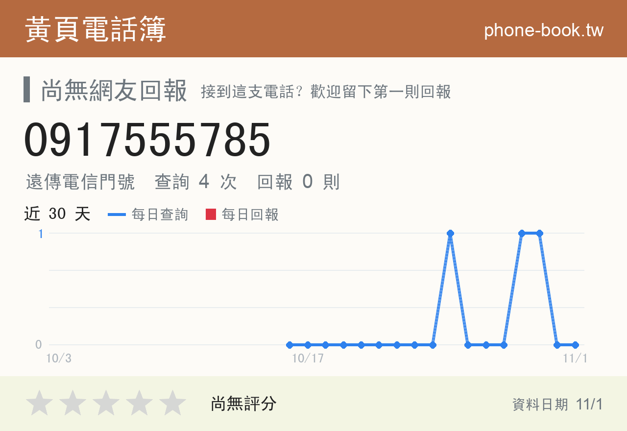 0917555785 評分卡：查詢 4 次、網友回報 0 則